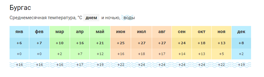 Будва в октябре